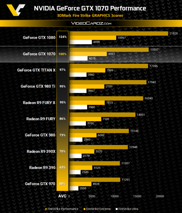 3DMark Nvidia GTX 1070