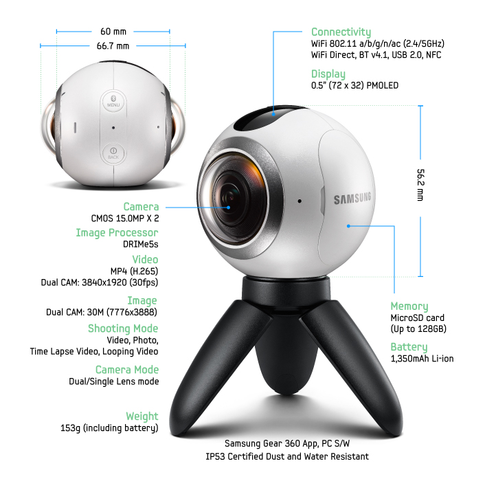 Especificaciones Samsung Gear 360