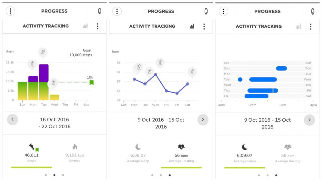 TomTom Touch, seguimiento de la actividad