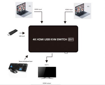 Como compartir mouse, teclado y monitor con dos ordenadores, ideal teletrabajo