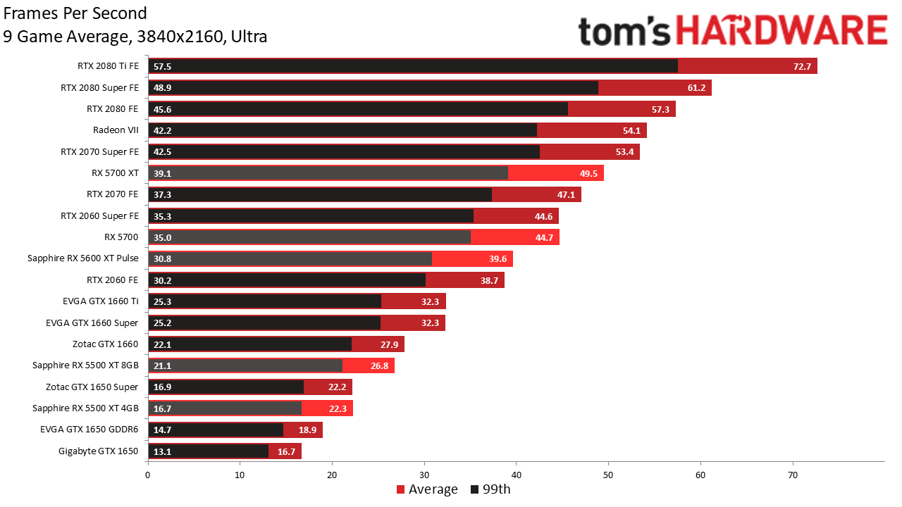 Comparacion de on sale graficas nvidia