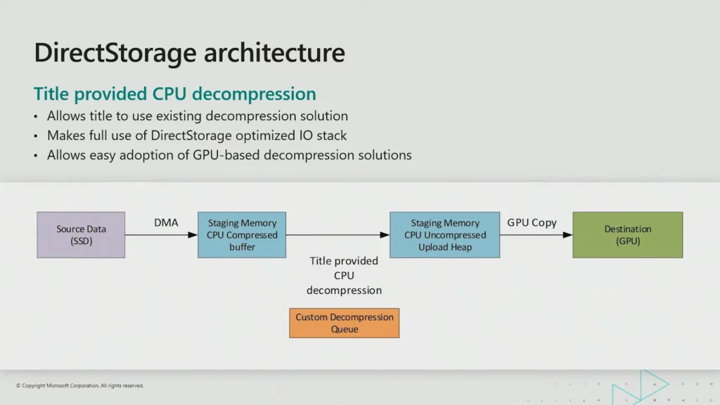 AMD smart access memory
